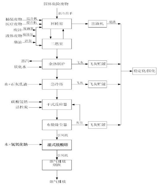 安博体育平台,安博体育官方网站(中国),娄底危险废物经营,环保技术开发及咨询推广,环境设施建设,危险废物运营管理