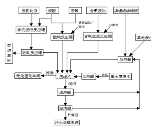 安博体育平台,安博体育官方网站(中国),娄底危险废物经营,环保技术开发及咨询推广,环境设施建设,危险废物运营管理