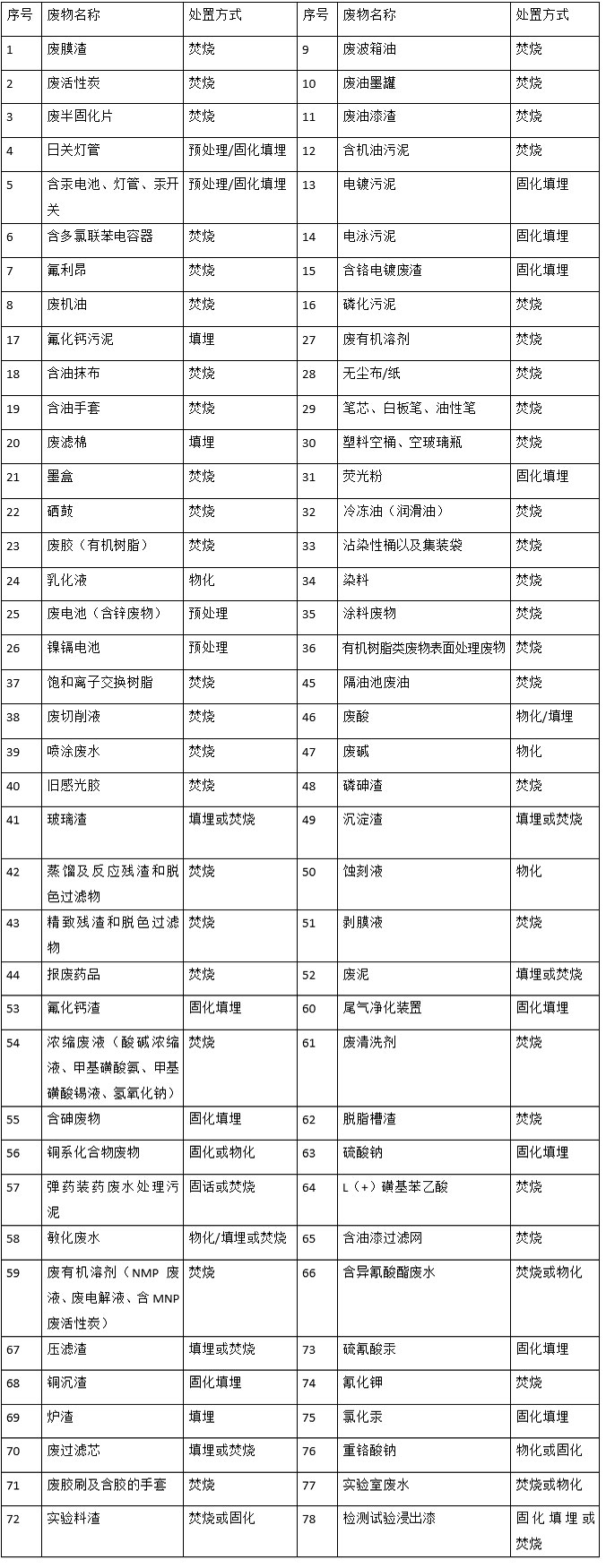 安博体育平台,安博体育官方网站(中国),娄底危险废物经营,环保技术开发及咨询推广,环境设施建设,危险废物运营管理